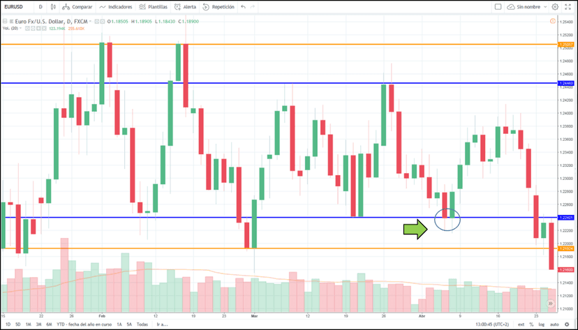 analisis eur/usd