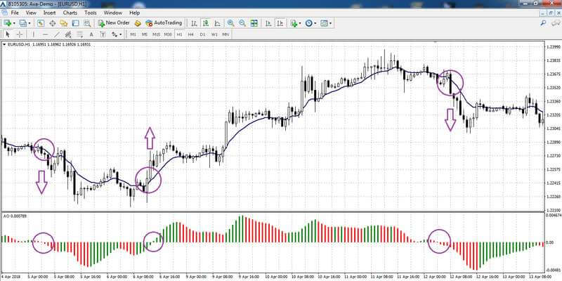 Trading com EMA