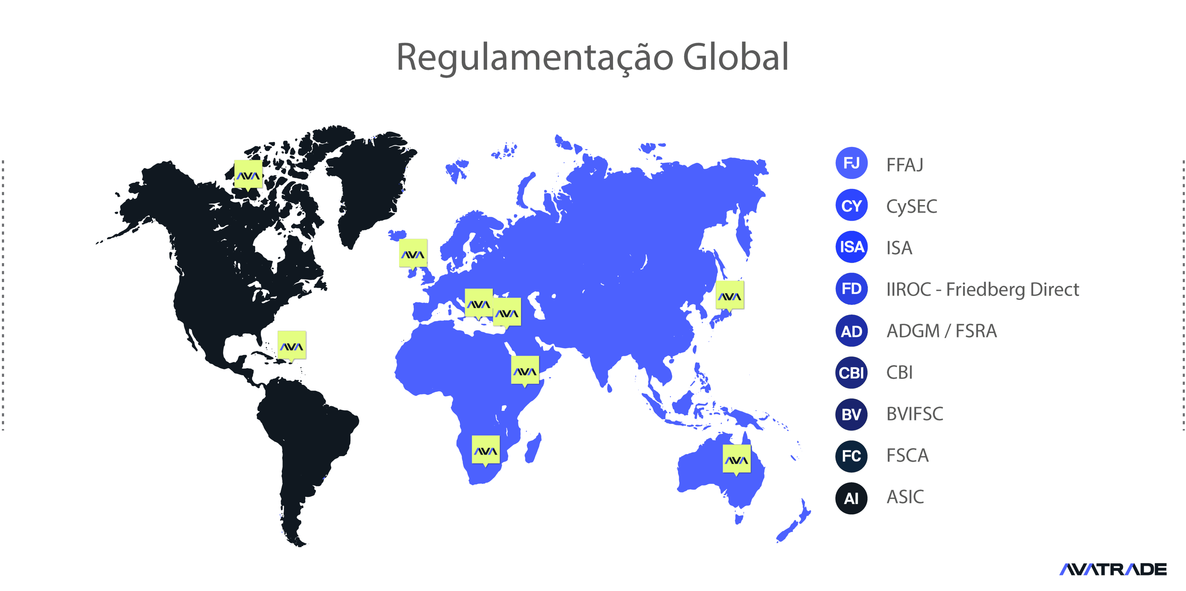 Regulamentação global