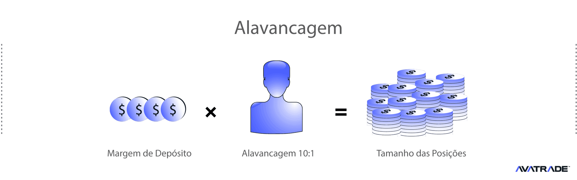 Alavancagem