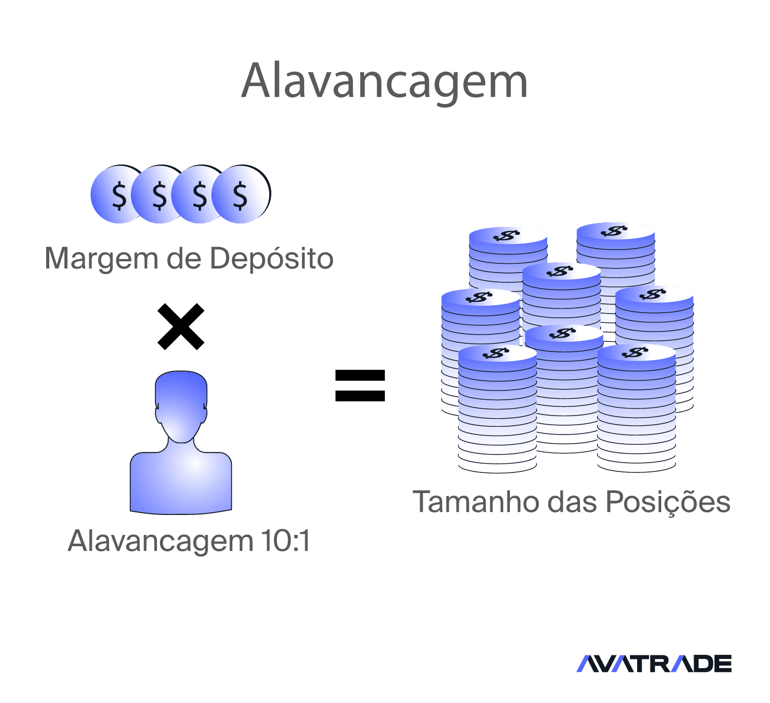 Alavancagem