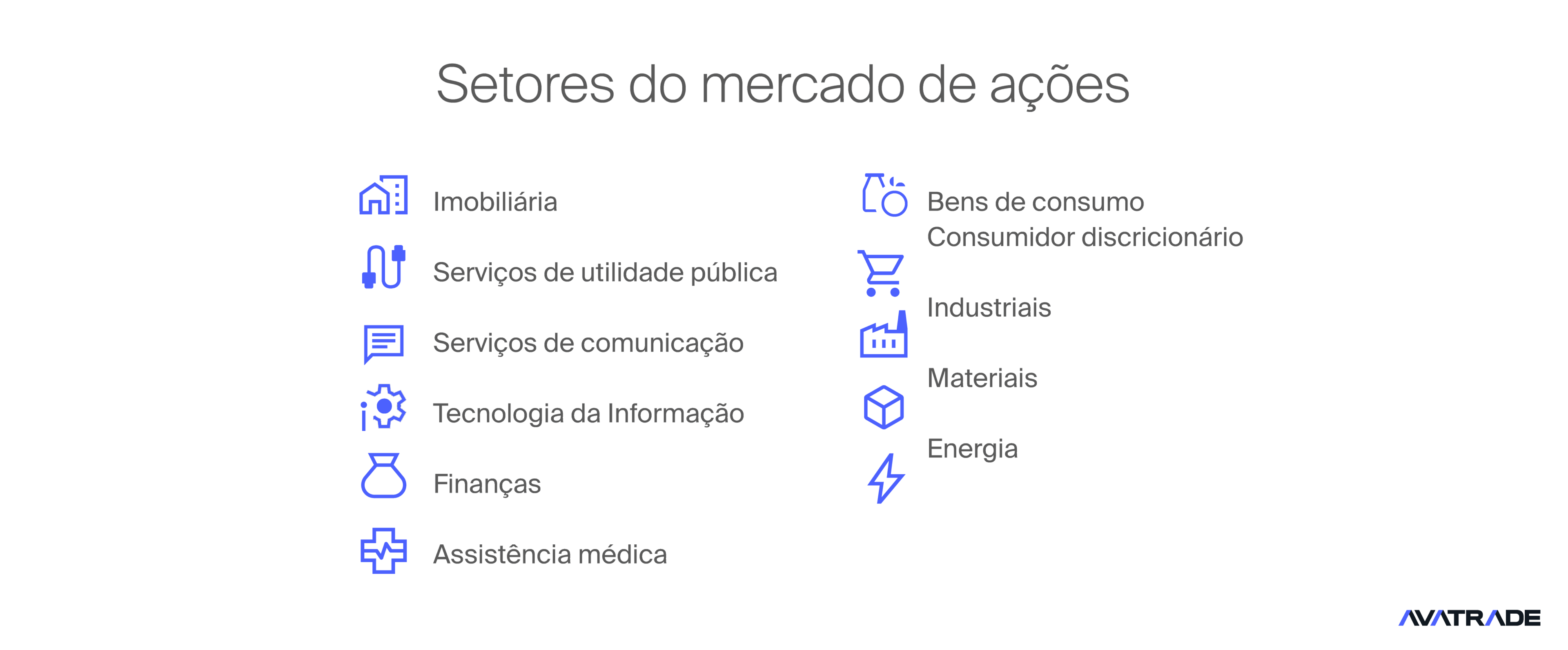 Setores dos mercados de ações