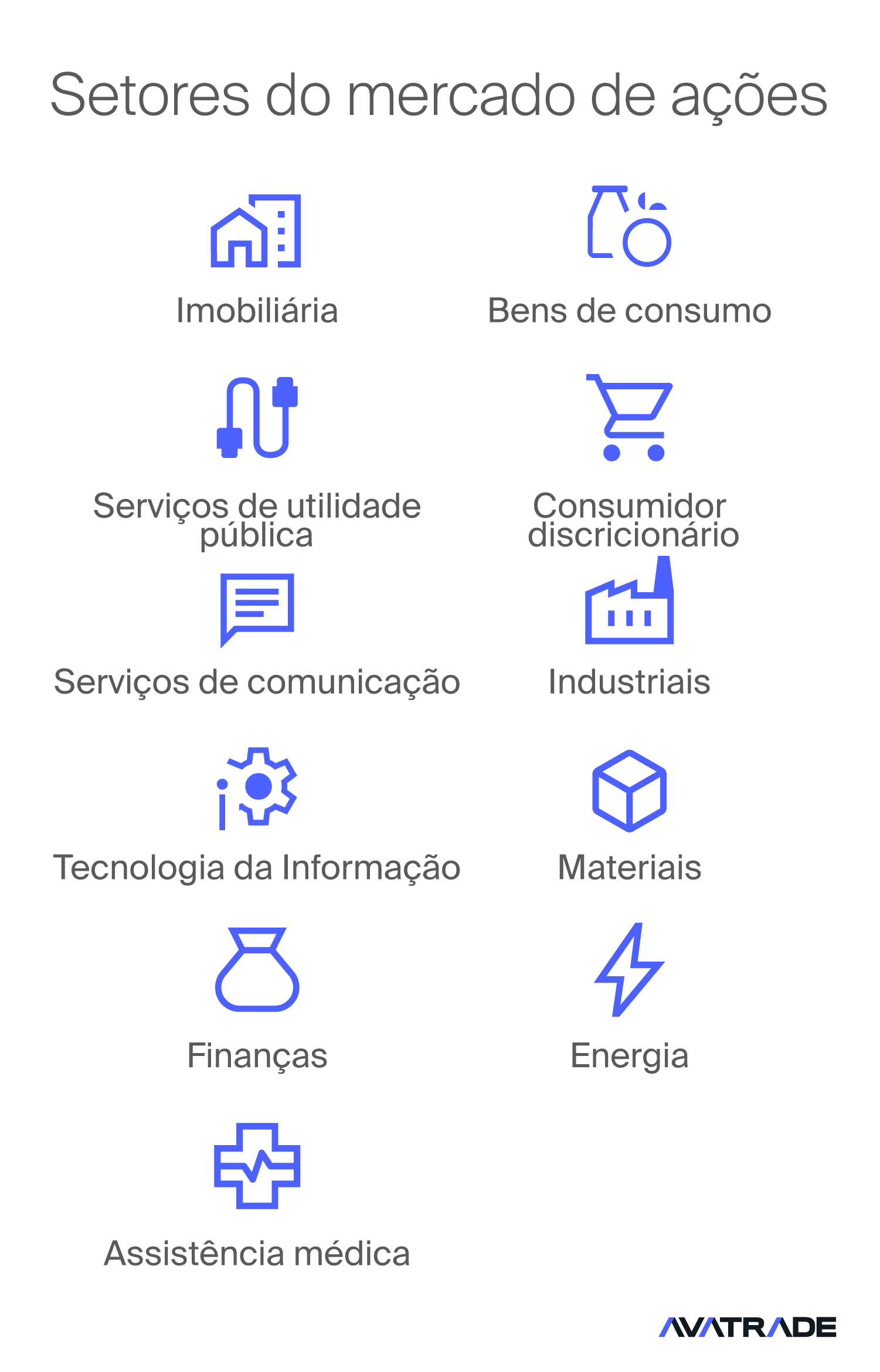 Setores dos mercados de ações
