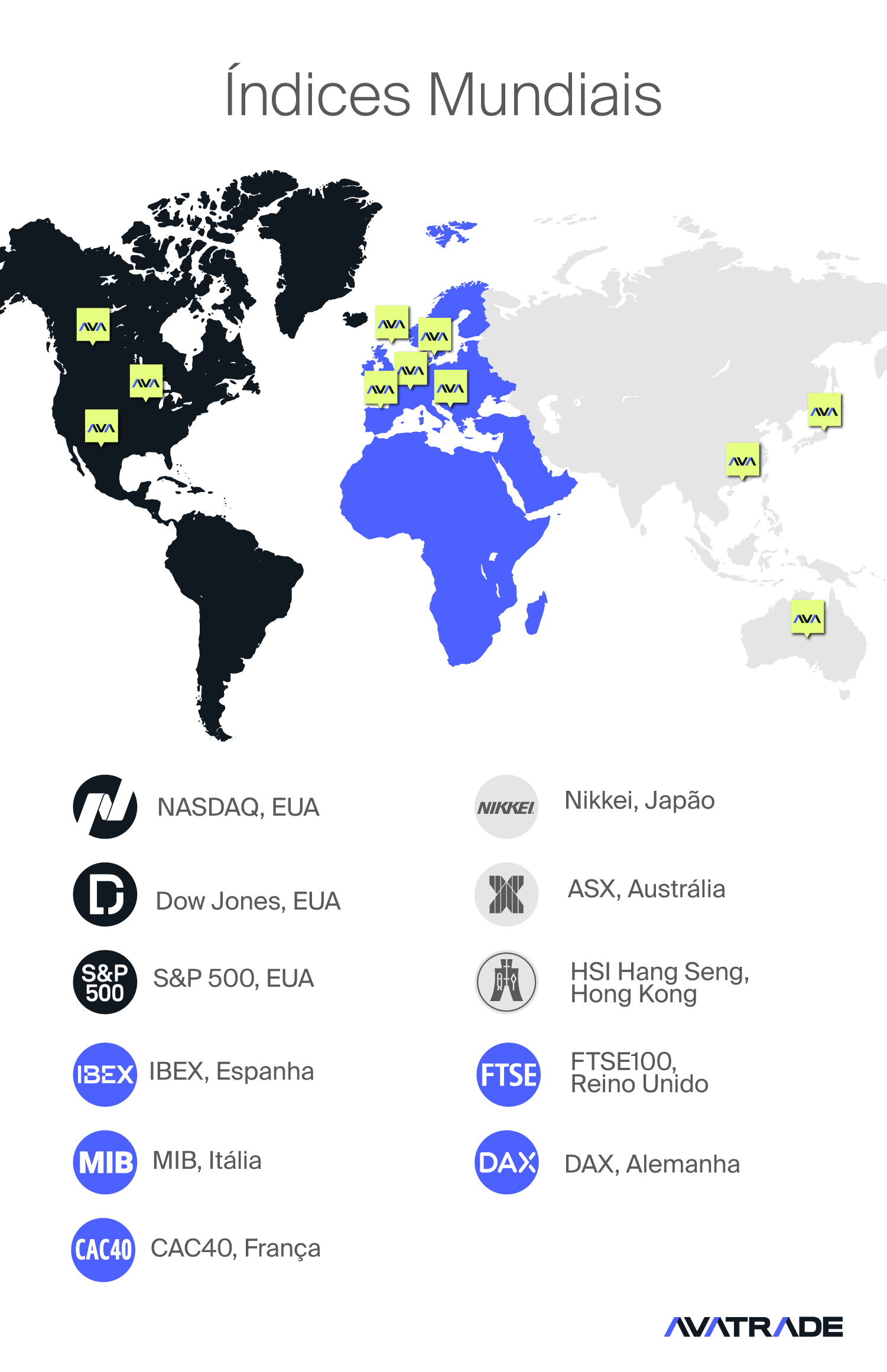 Índices mundiais