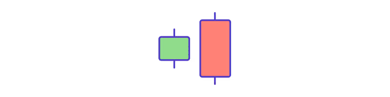Bearish Engulfing candlestick pattern