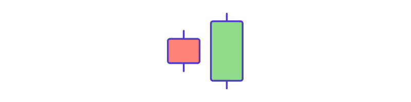 Bullish Engulfing candlestick pattern
