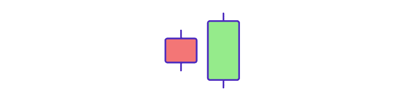 Padrão de candlestick bullish engolindo_Bullish Engulfing candlestick pattern