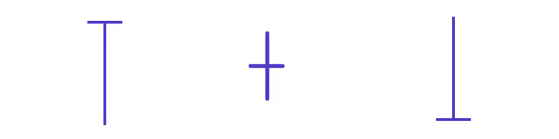 Dragonfly, Gravestone and regular Doji Candlesticks