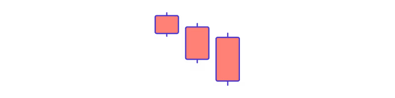 Three Black Crows candlestick pattern