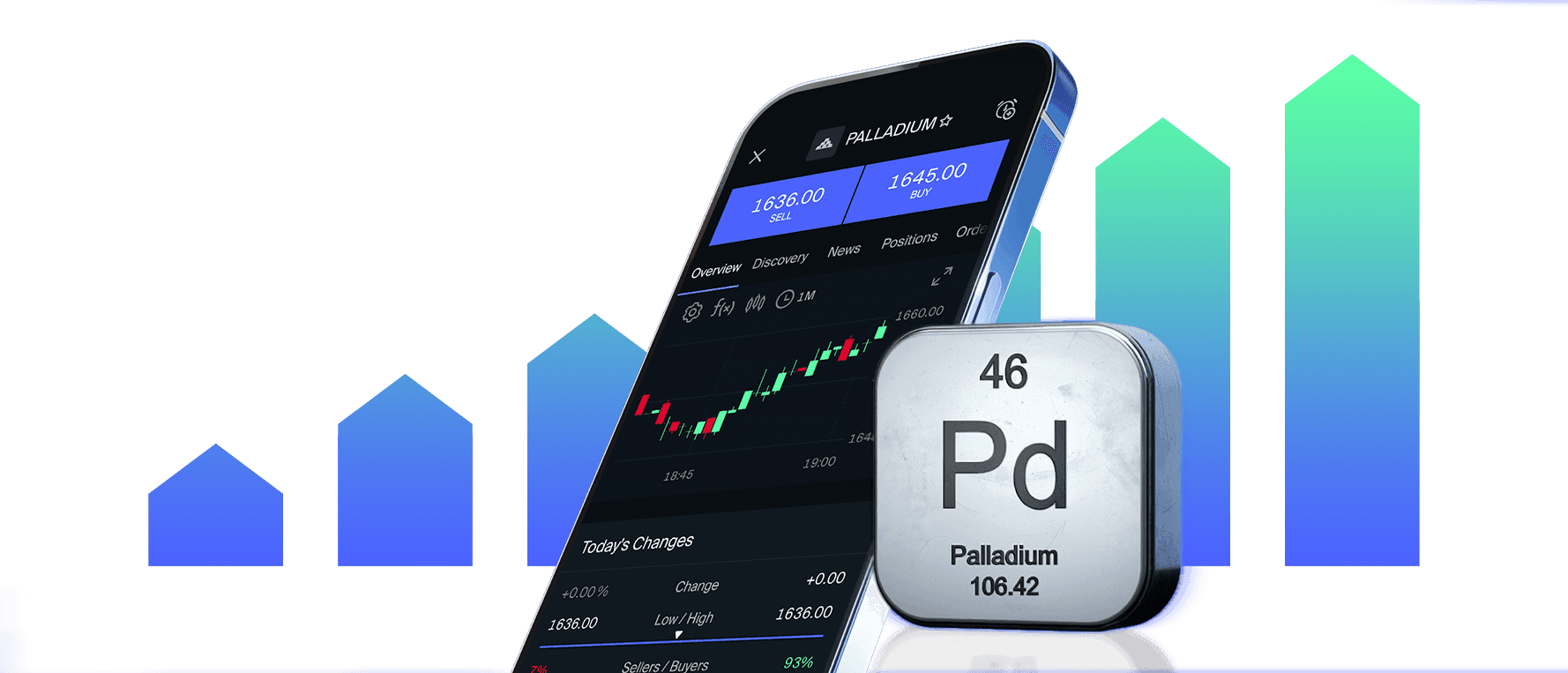 Palladium Trading