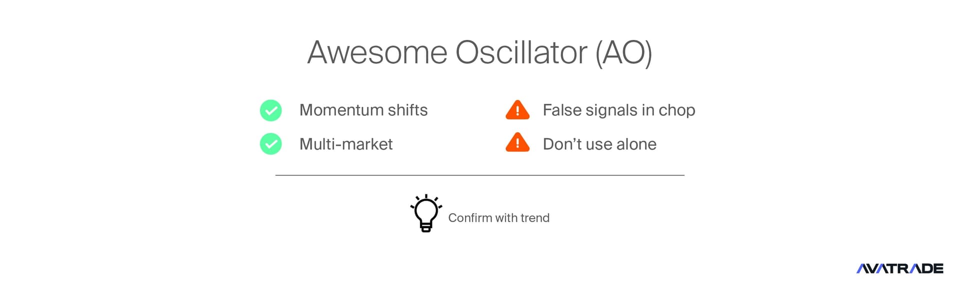 Awesome Oscillator Indicator