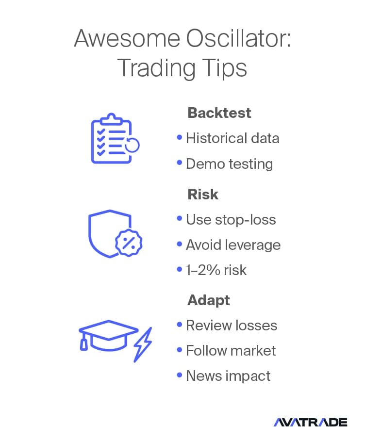 Awesome Oscillator Indicator Trading Tips