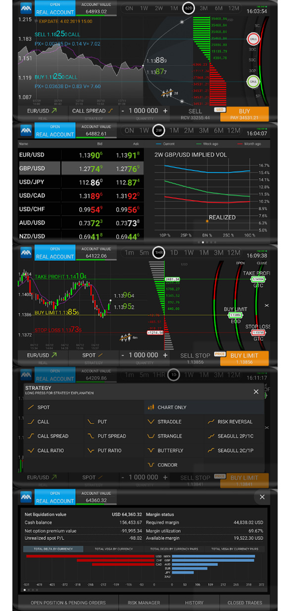 Avaoptions Operar Com Opcoes Forex Online Avatrade - 