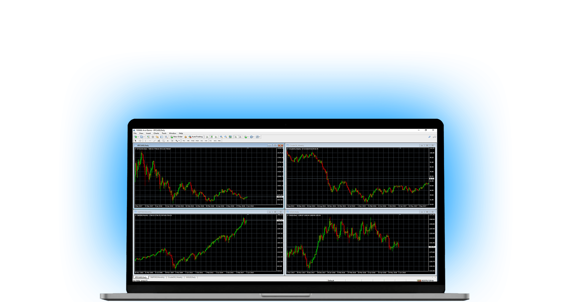 MetaTrader 4 (MT4) – A Melhor Plataforma de Forex | AvaTrade