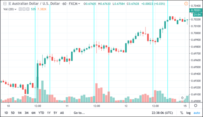 audusd