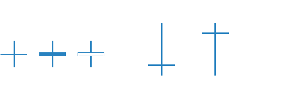 doji