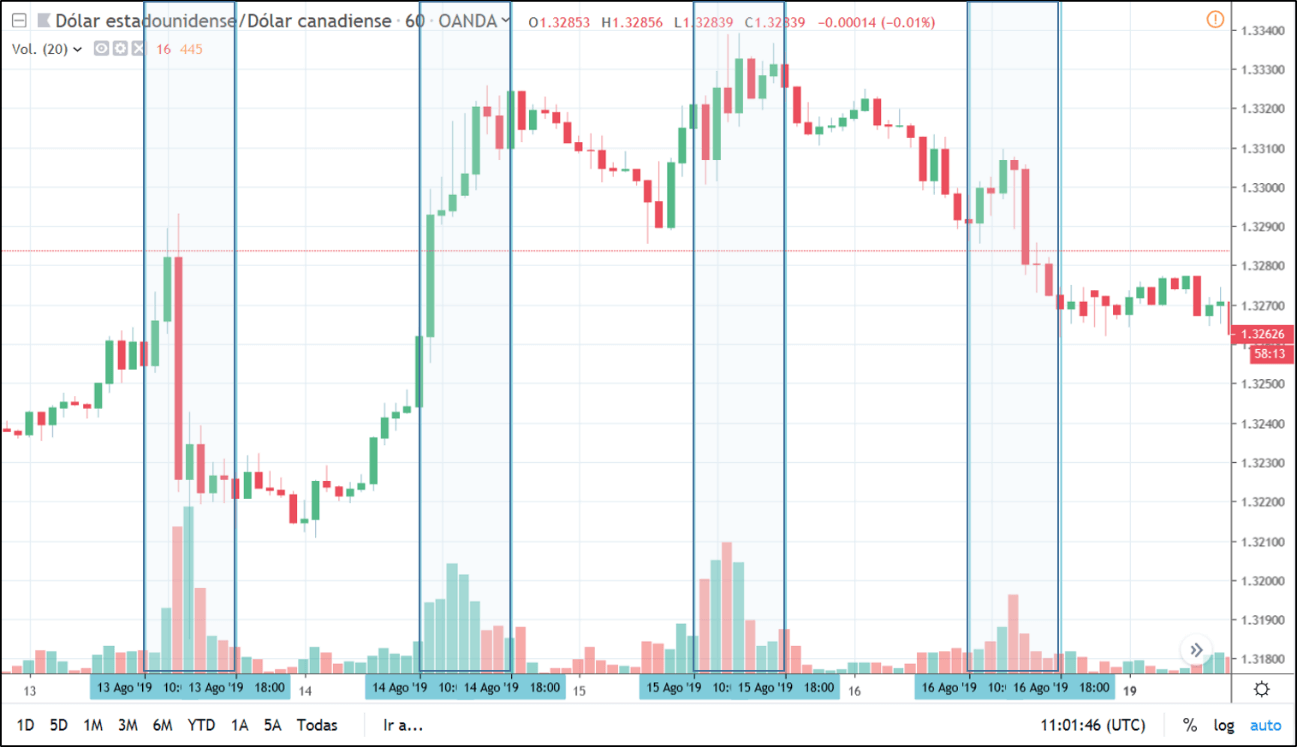 usd cad