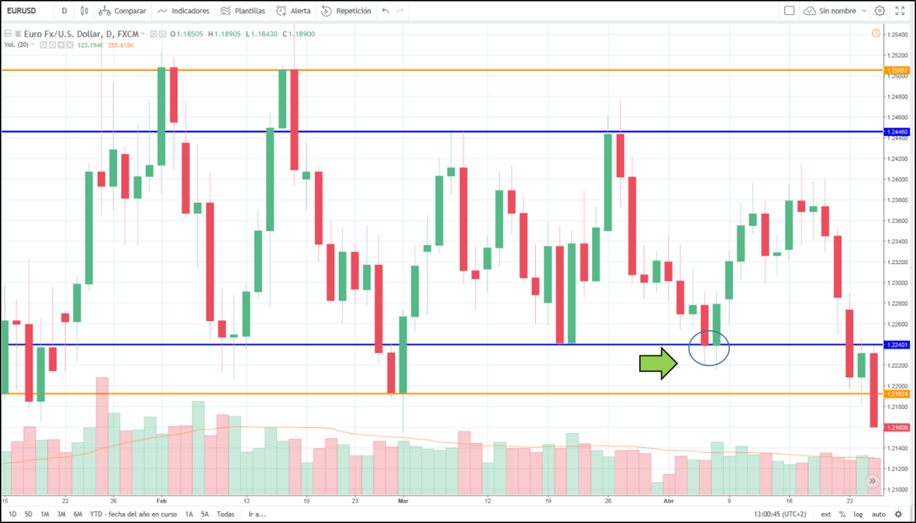 analisis eur/usd