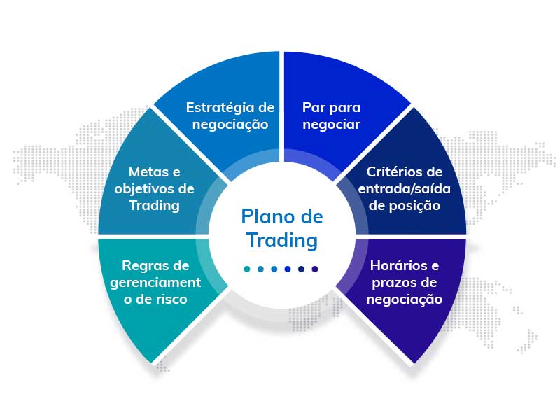 plano de negócios