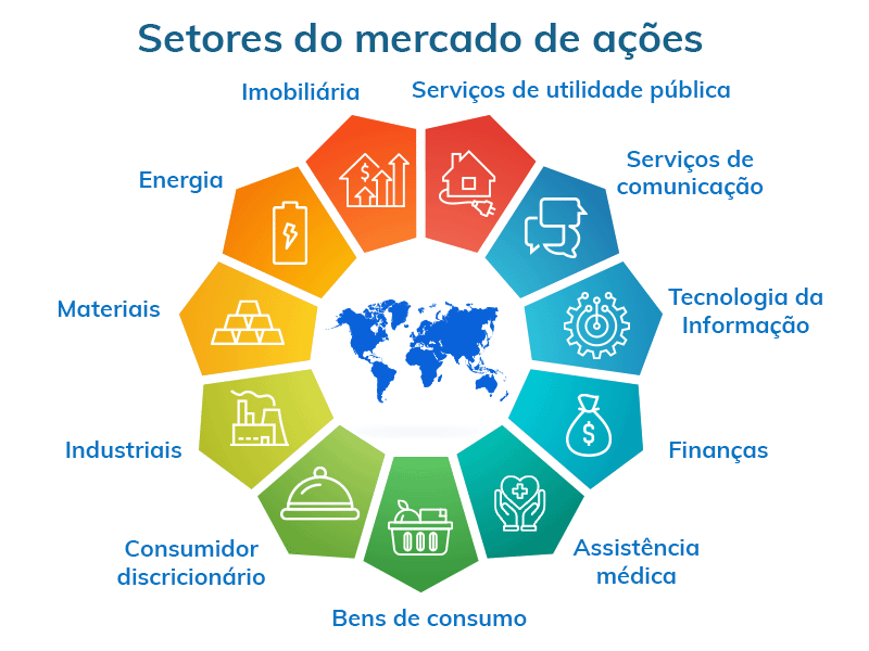 Índices Setoriais