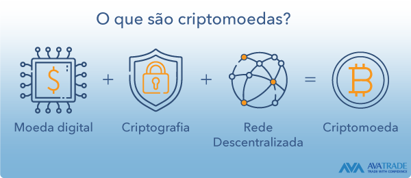 O Que É Criptomoeda?