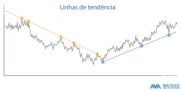 Linhas de Tendência