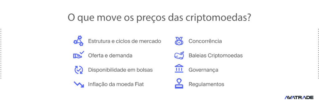 O Que Movimenta os Preços das Criptomoedas?