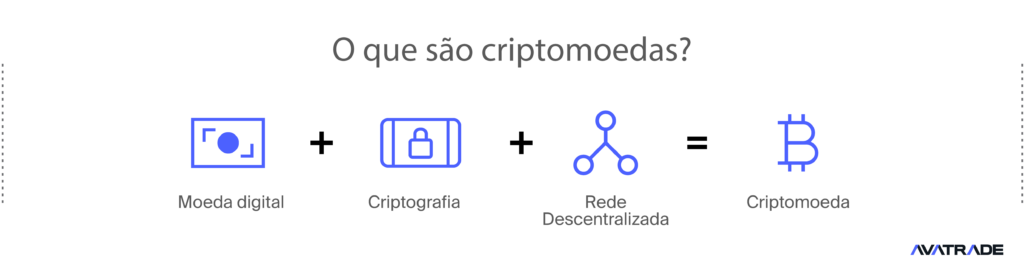 O Que É Criptomoeda?
