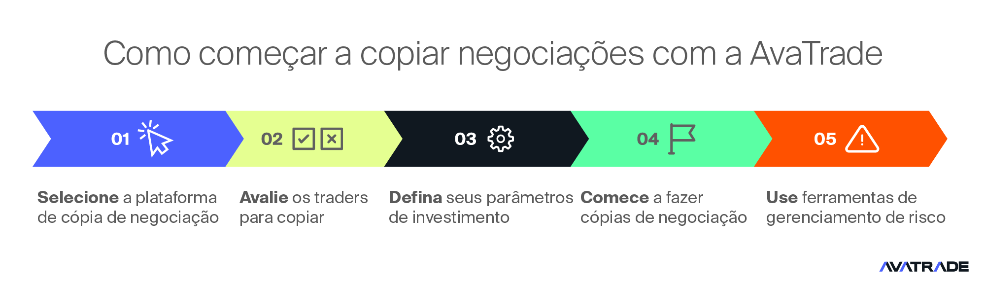 Como Começar no Copy Trading